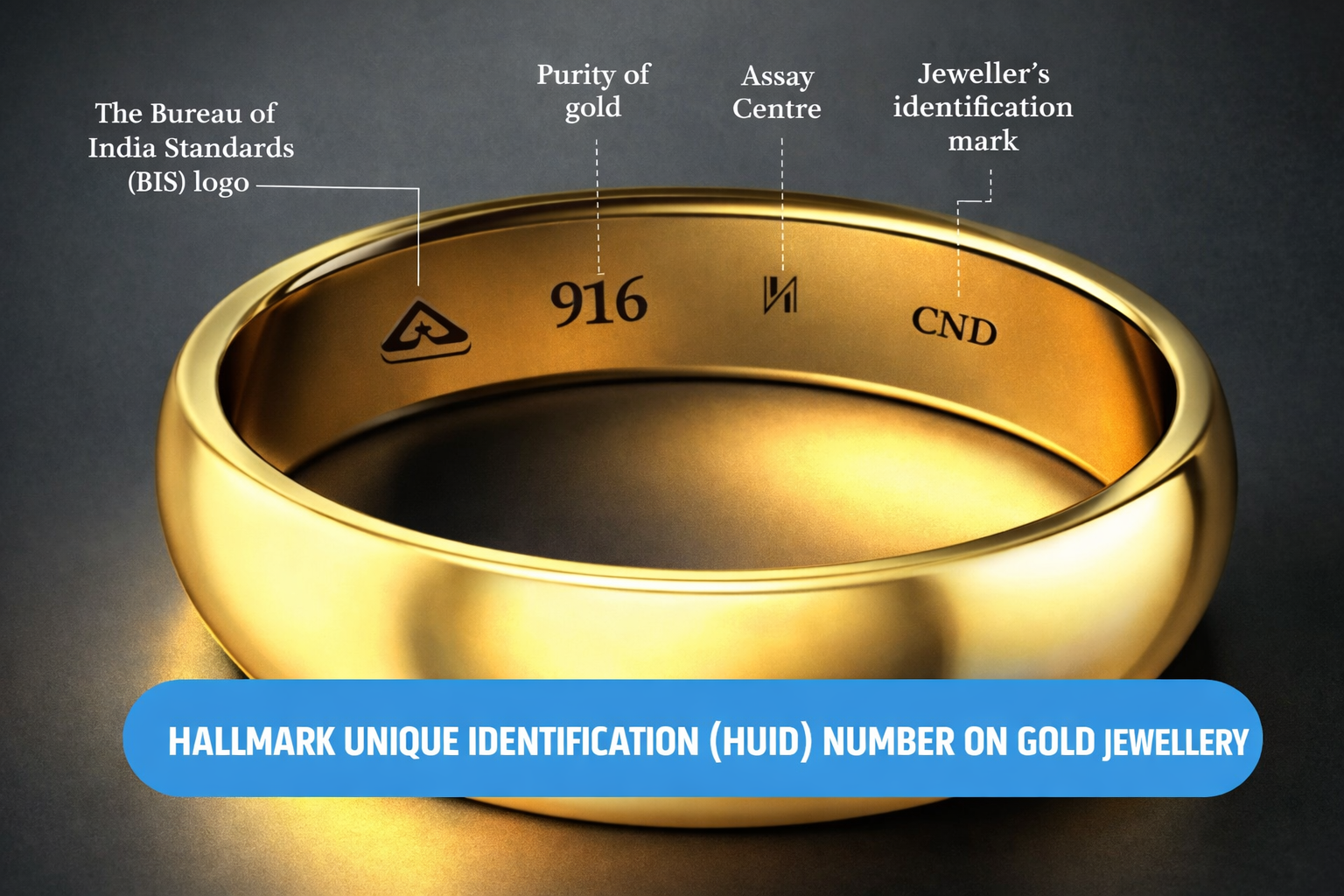 Hallmark Verification